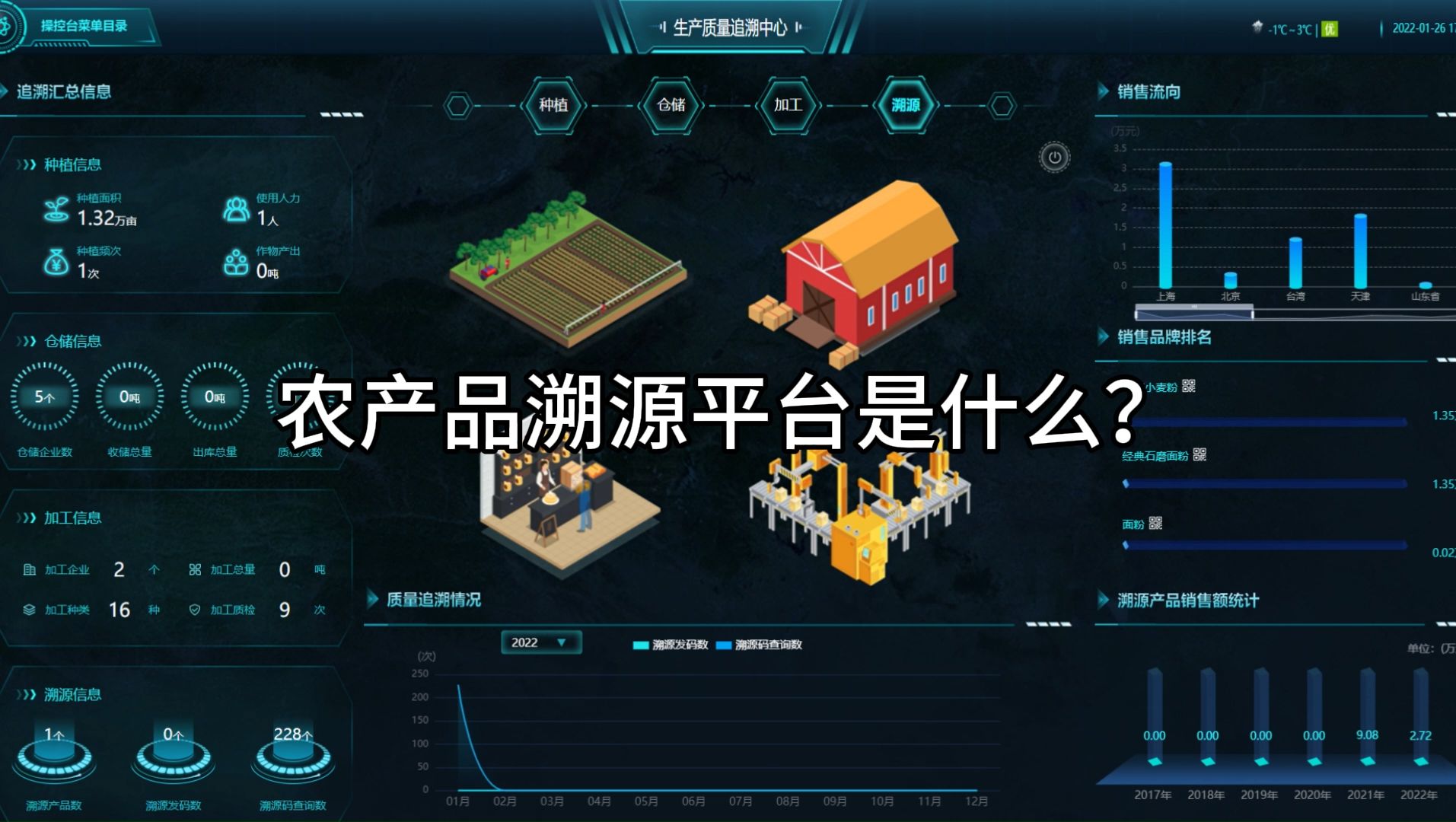 农业溯源不是 “噱头”，而是产业升级的 “金钥匙”